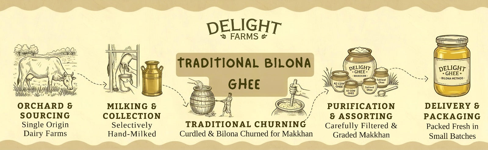 Pure Desi Ghee banner