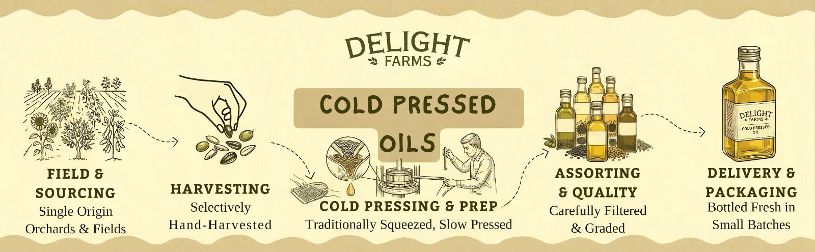 Best Cooking Oil banner